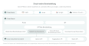 Cloud-native Bereitstellung